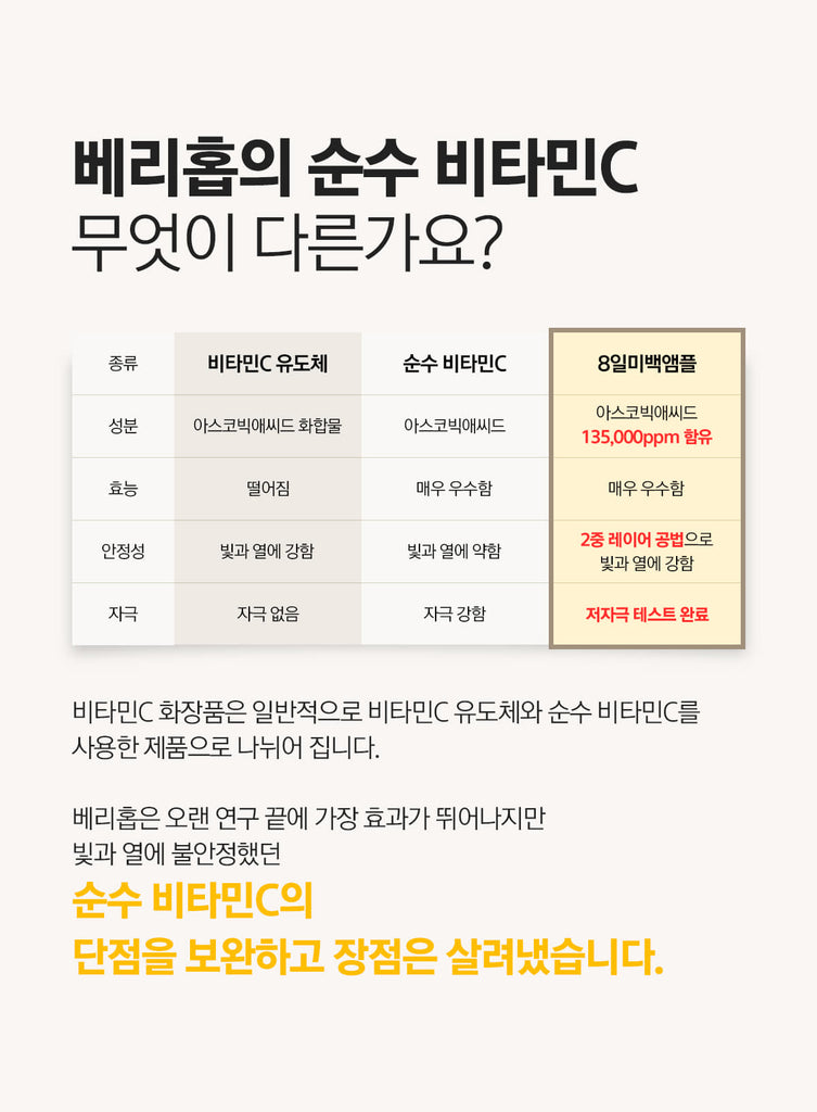 VARI HOPE 8 Days Vitamin C Serum