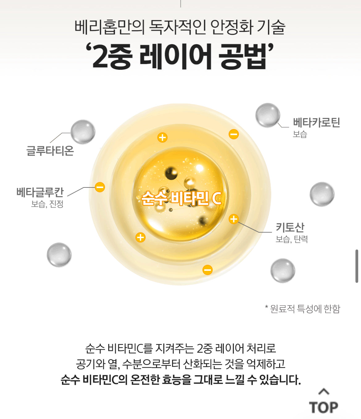 VARI HOPE 8 Days Vitamin C Serum
