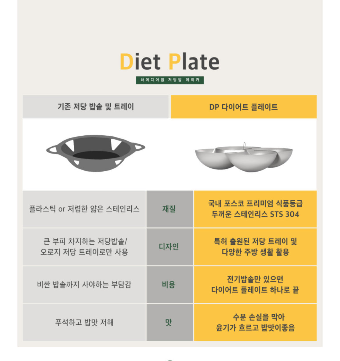 Hidear Lab Diet Plate_ Rice Carb Reducing Tray