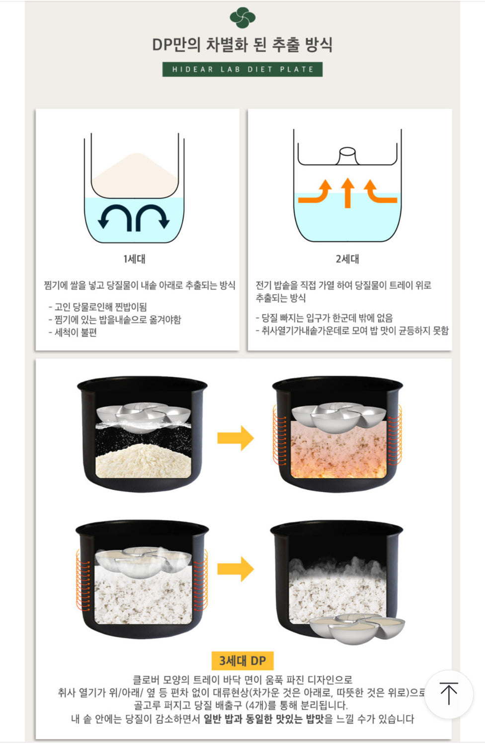 Hidear Lab Diet Plate_ Rice Carb Reducing Tray