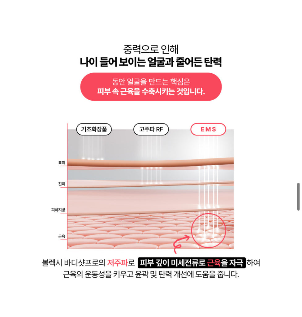 Volexy Body Shot Pro & Scalp Shot Pro