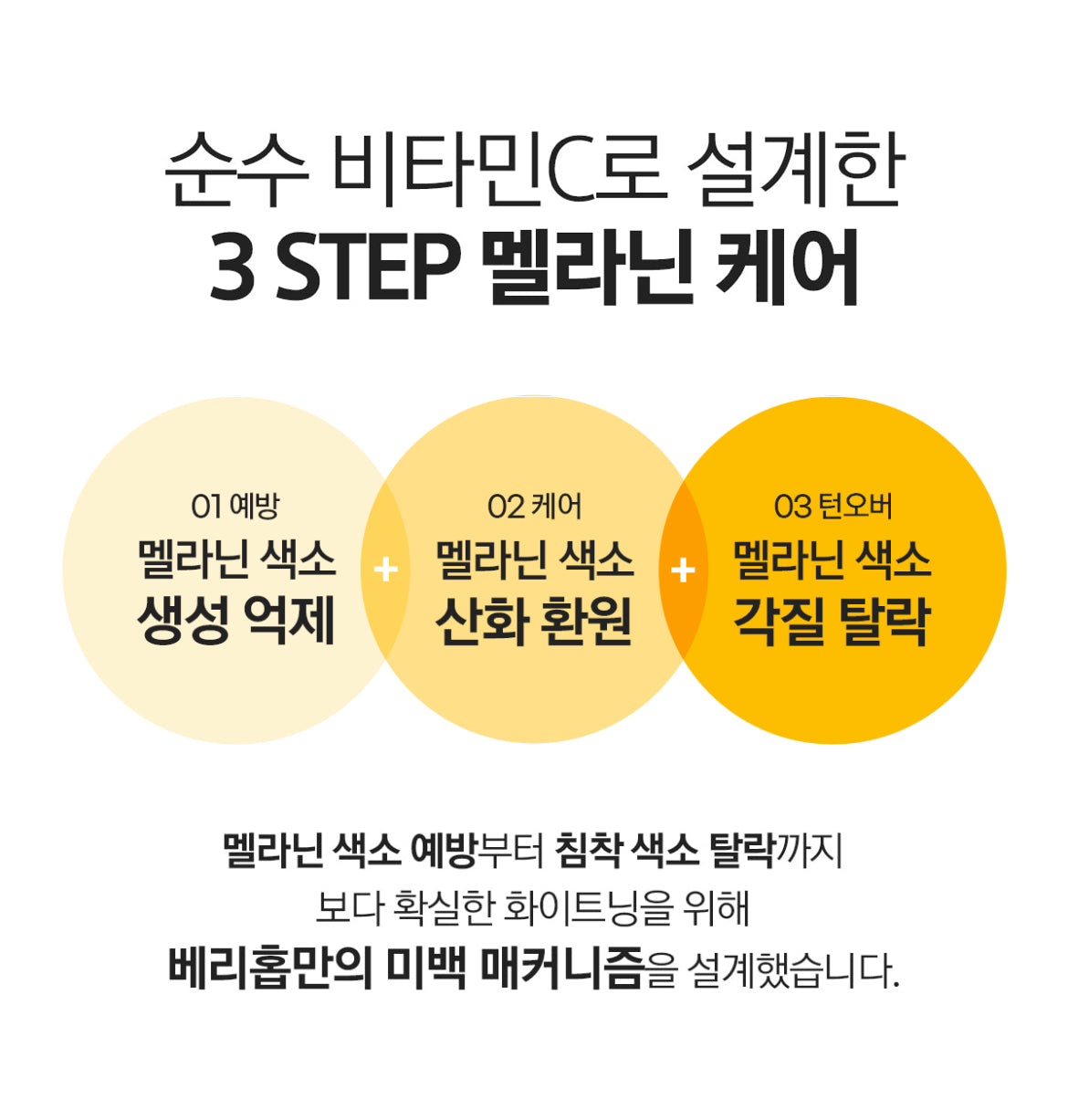 VARI HOPE 8 Days Vitamin C Serum