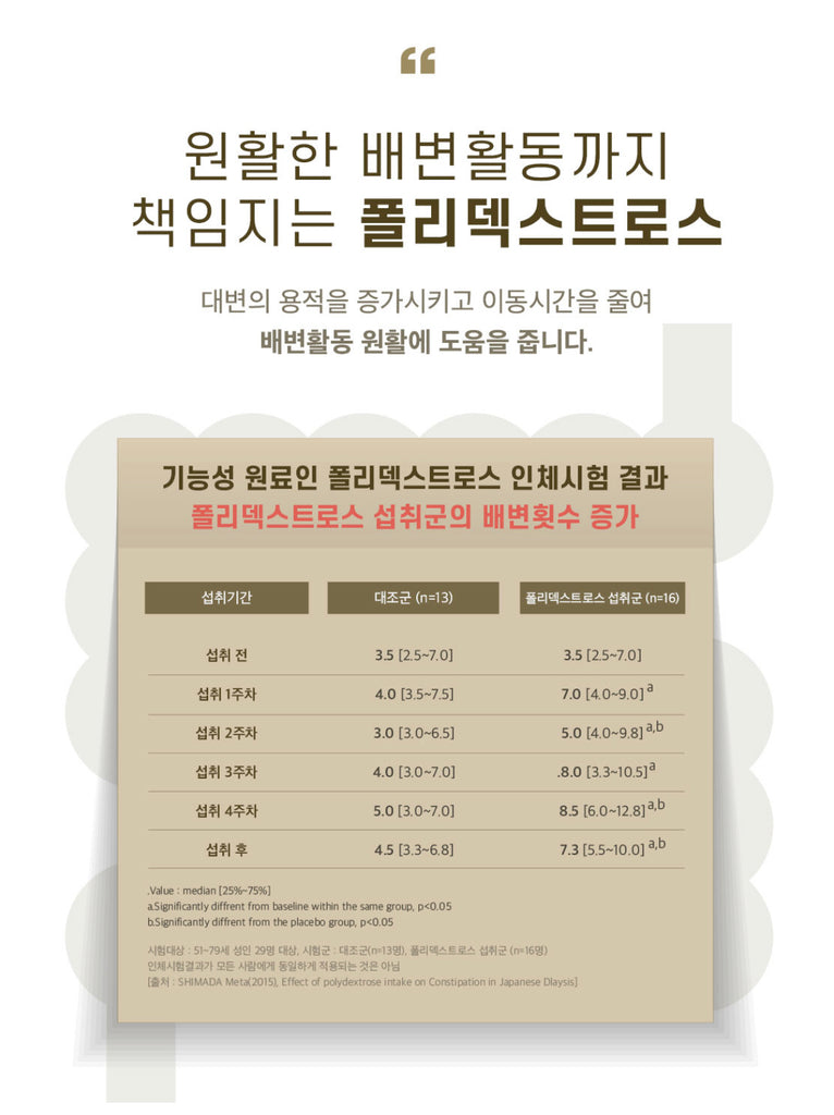 Multi Enzyme Coffee Leeds Coffee_공구구성