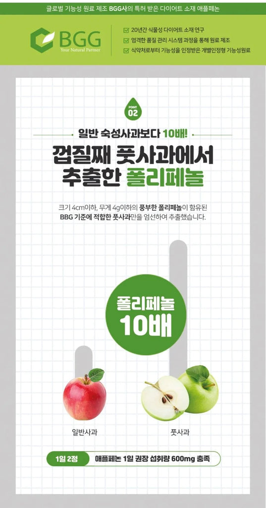 Green Apple Diet All Right