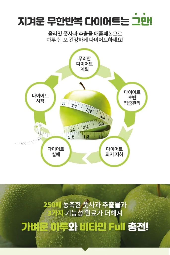 Green Apple Diet All Right