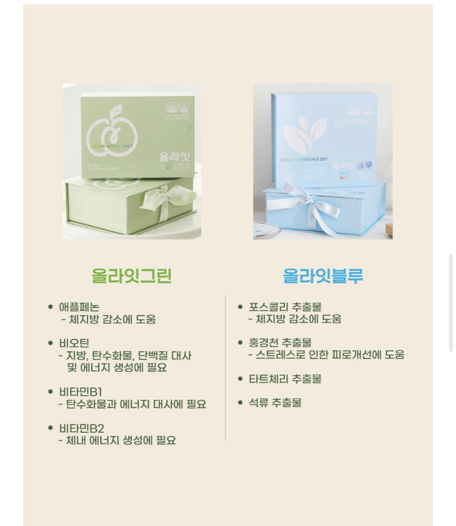 All Right Green & Blue _공구구성