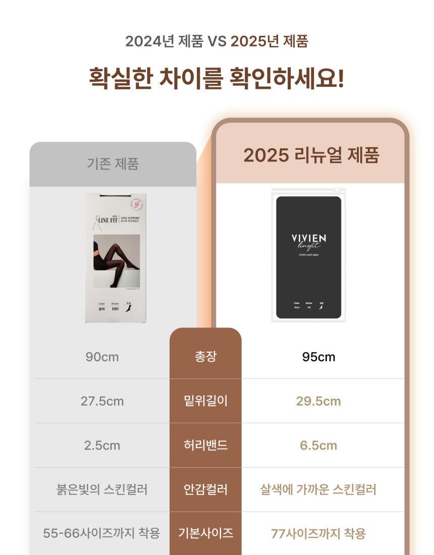 Vivian LineFit See Through Tights Fake Translucent Pantyhose 180D_공구구성