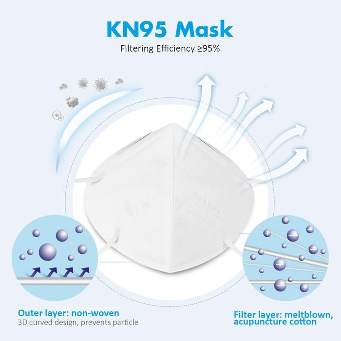 Zhu Ci KN95 Mask - Angie&Ash